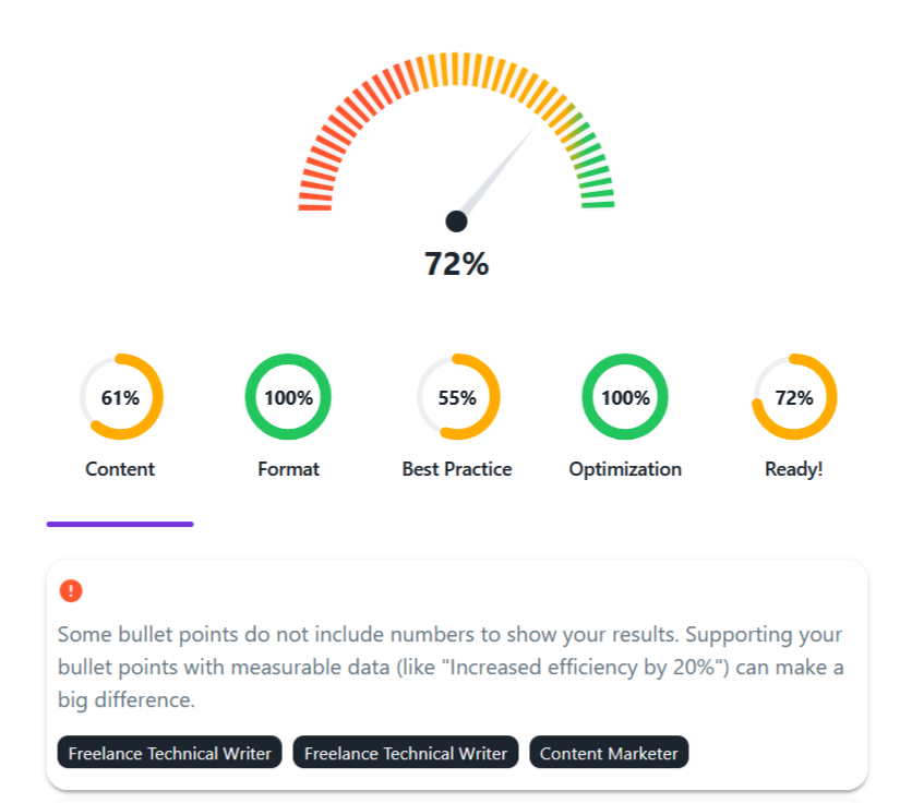 Dashboard voor cv-analyse met een algemene score voor gereedheid met feedback over inhoud, opmaak, best practices en optimalisatie.