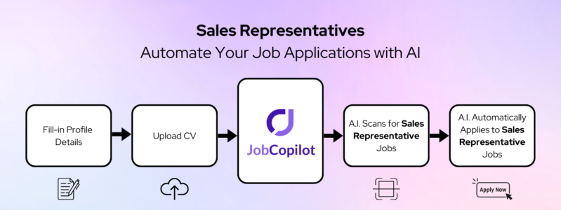 Solliciteren als verkoopmedewerker met JobCopilot
