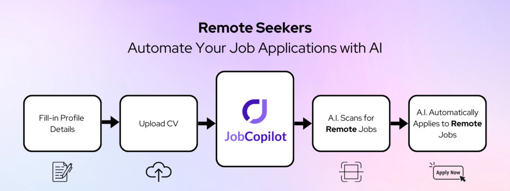 Prozess zur Fernbewerbung mit JobCopilot