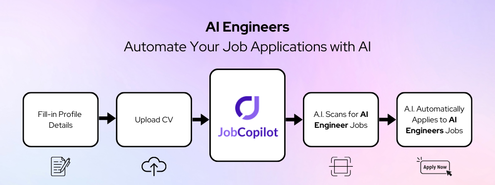 AI Engineers Automate Your Job Applications with AI
