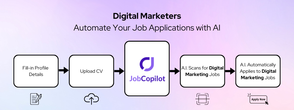 Profissionais de marketing digital Automatizam as suas candidaturas a emprego com IA