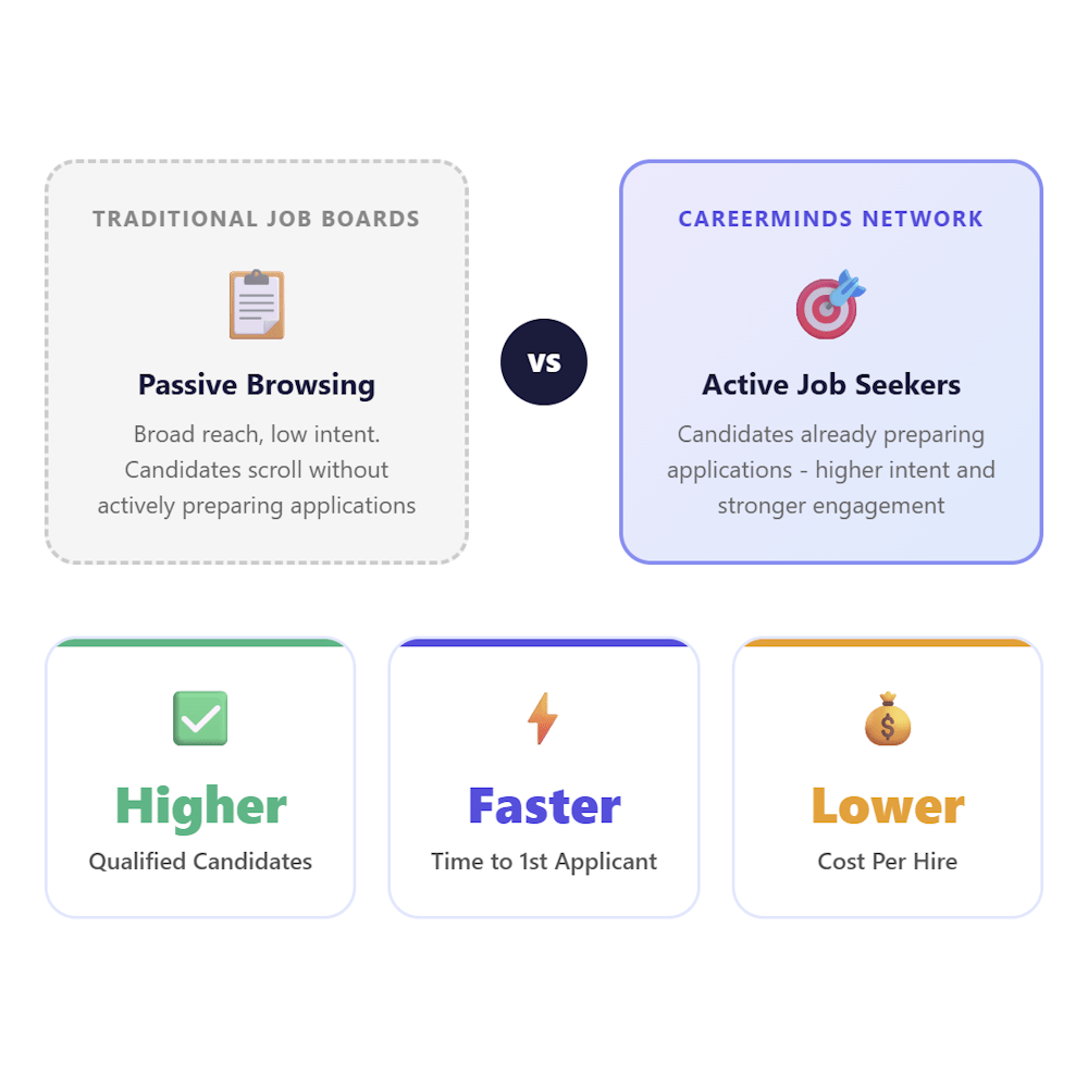 Hire Better with Careerminds Network