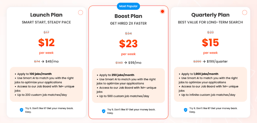 I piani tariffari di ApplyBlast mostrano i piani Launch, Boost e Quarterly con limiti di richieste di lavoro e costi di abbonamento settimanali.