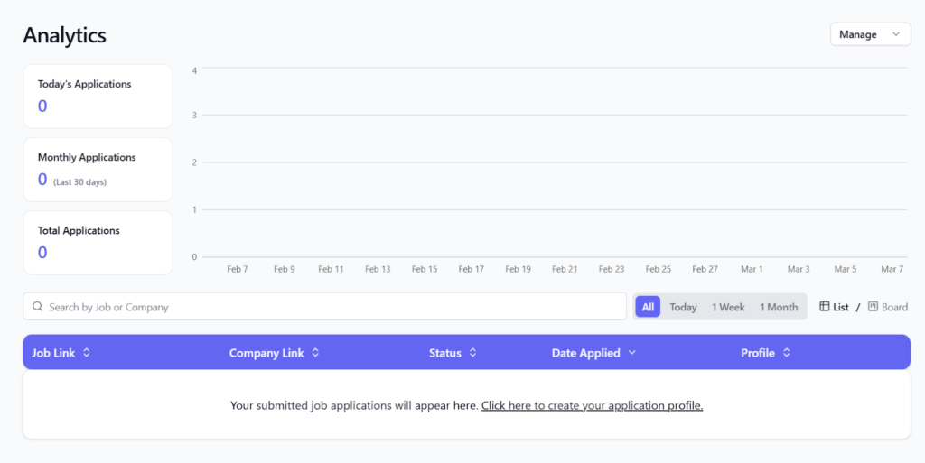 Monitor your job application activity with SpeedyApply's analytics dashboard, featuring daily and monthly application counts, a timeline chart, and a searchable list of all submitted applications with status and profile filters.