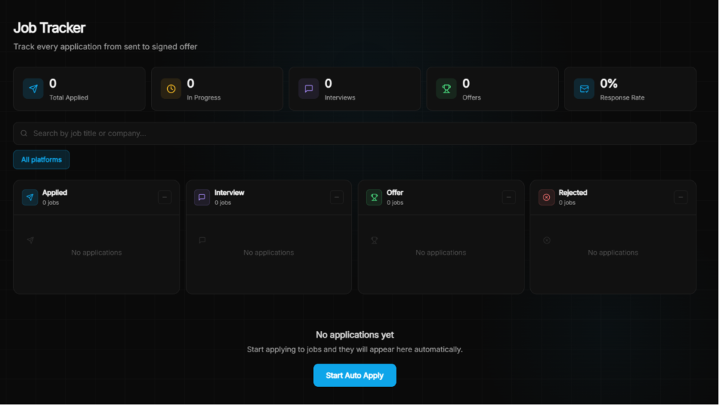 FastApply Job Tracker dashboard showing four kanban columns — Applied, Interview, Offer, and Rejected — with summary stats for total applied, in progress, interviews, offers, and response rate.