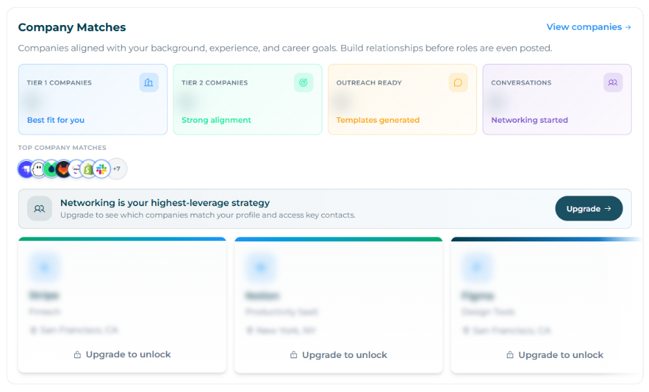 Jobgether Company Matches section showing Tier 1 and Tier 2 company categories, outreach-ready templates, and blurred company cards including Stripe, Notion, and Figma, locked behind a premium upgrade.
