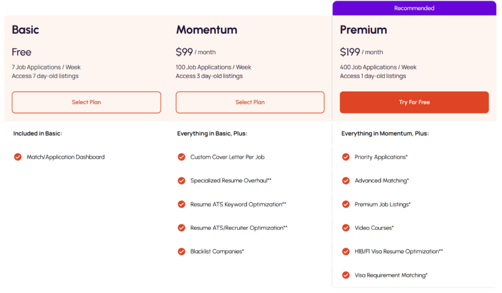 ApplyPass pricing page with three plans: Basic free at 7 applications a week, Momentum at $99 a month, and Premium at $199 a month marked recommended, listing features for each tier.