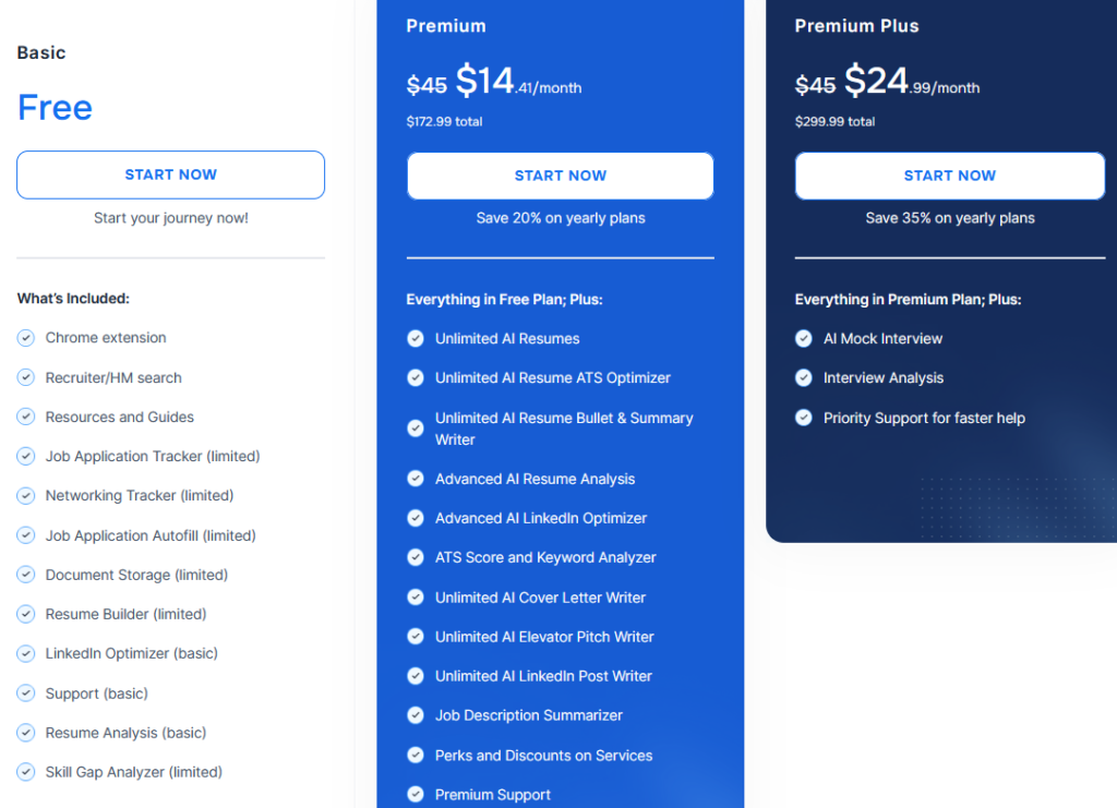 Careerflow pricing detail showing a free Basic plan, Premium at $14.41 a month, and Premium Plus at $24.99 a month, with itemized feature lists including AI resume tools, mock interview, and priority support.