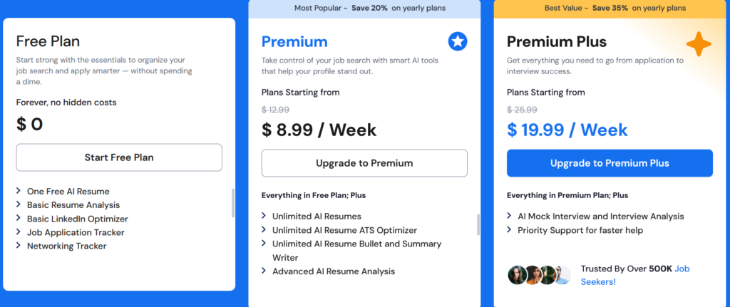 Careerflow pricing cards showing a free plan at $0, Premium starting at $8.99 a week marked most popular, and Premium Plus at $19.99 a week marked best value, with feature lists for each.